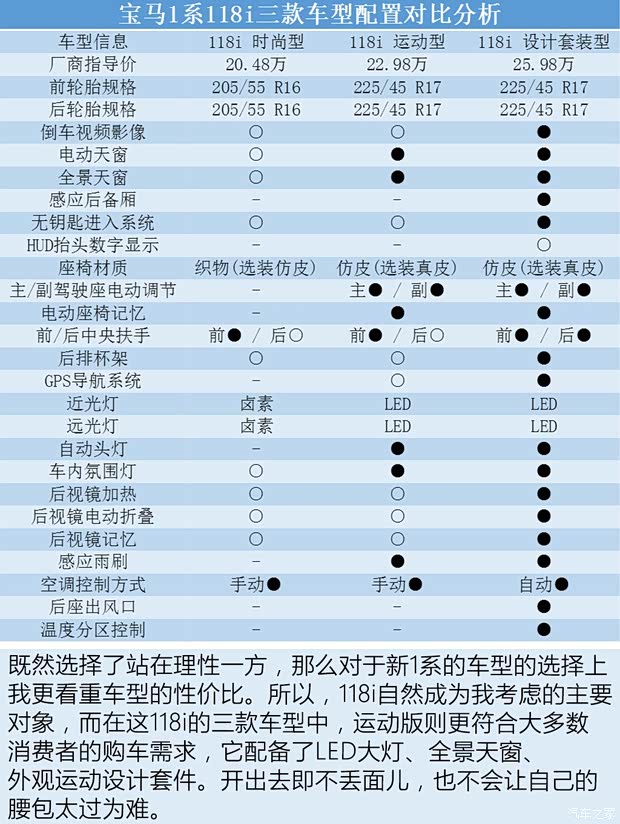 华晨宝马 宝马1系 2017款 118i 设计套装型 华晨宝马 宝马1系 2017款 118i 设计套装型