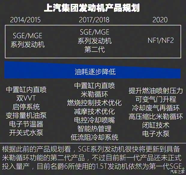 上汽集團(tuán) 名爵6 2017款 20T 自動(dòng)尊享互聯(lián)網(wǎng)版