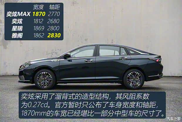東風(fēng)乘用車 奕炫MAX 2021款 燃油版試裝車