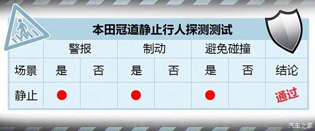 广汽本田 冠道 2017款 370TURBO 四驱至尊版 广汽本田 冠道 2017款 370TURBO 四驱至尊版
