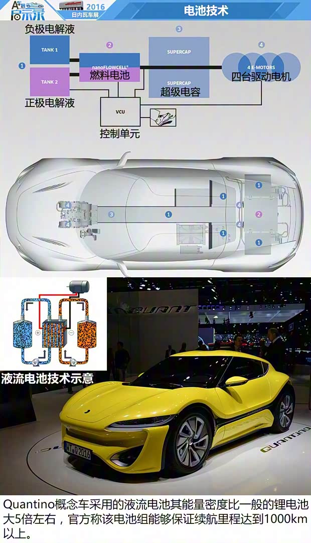 nanoFLOWCELL Quantino 2015款 基本型 nanoFLOWCELL Quantino 2015款 基本型