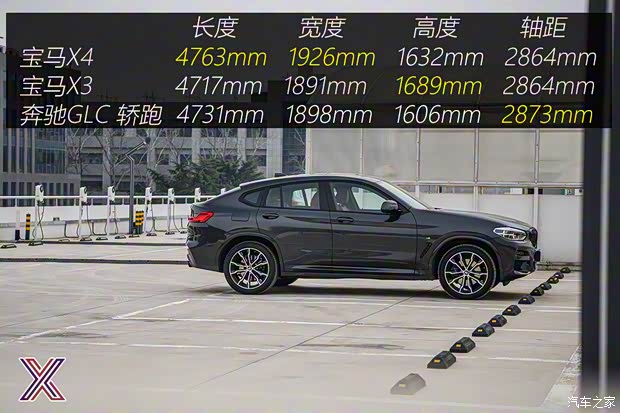 寶馬(進(jìn)口) 寶馬X4 2021款 xDrive 30i M運(yùn)動曜夜套裝