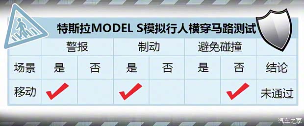 特斯拉 MODEL S 2016款 MODEL S 90D