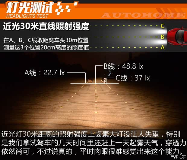 上汽通用雪佛蘭 探界者 2018款 550T 自動四驅(qū)捍界版