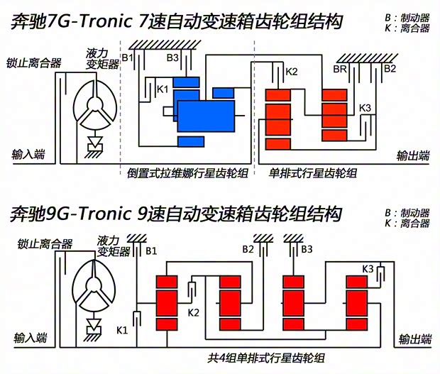 奔驰(进口) 奔驰E级(进口) 2016款 E 200 奔驰(进口) 奔驰E级(进口) 2016款 E 200