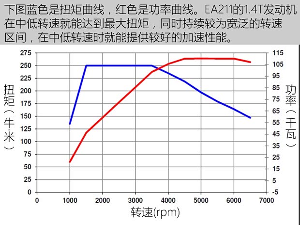 上汽大众 途安 2016款 途安L 330TSI DSG豪华版 上汽大众 途安 2016款 途安L 330TSI DSG豪华版