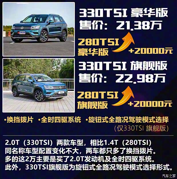 上汽大众 途岳 2019款 330TSI 旗舰版 上汽大众 途岳 2019款 330TSI 旗舰版