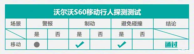 沃爾沃亞太 沃爾沃S60 2020款 T5 智雅運(yùn)動(dòng)版