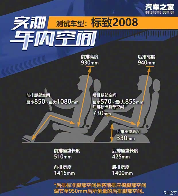 东风标致 标致2008 2020款 基本型