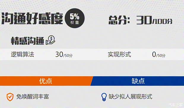 上汽通用五菱 新宝骏RM-5 2019款 1.5T CVT 24小时在线尊贵型 7座 上汽通用五菱 新宝骏RM-5 2019款 1.5T CVT 24小时在线尊贵型 7座