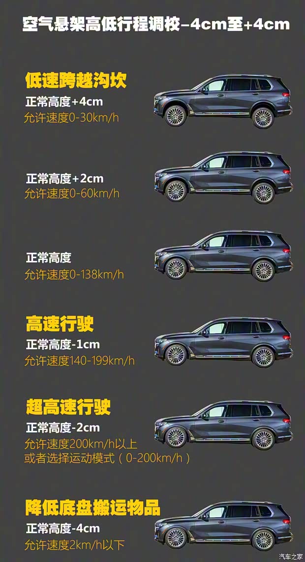 宝马(进口) 宝马X7 2019款 xDrive40i 领先型豪华套装