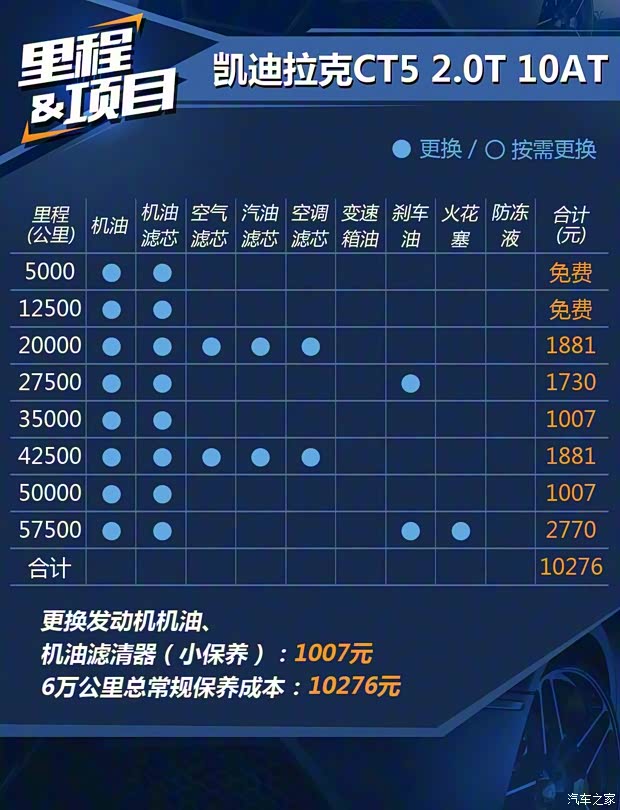 上汽通用凱迪拉克 凱迪拉克CT5 2020款 改款 28T 鉑金運動版