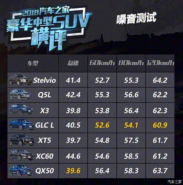 北京奔驰 奔驰GLC 2019款 GLC 300 L 4MATIC 动感型 北京奔驰 奔驰GLC 2019款 GLC 300 L 4MATIC 动感型