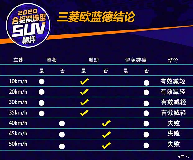 广汽三菱 欧蓝德 2019款 2.4L 四驱致尊版 7座 国VI