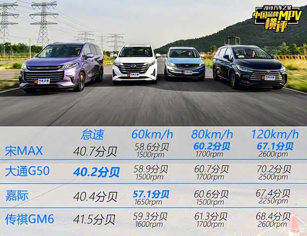 广汽乘用车 传祺GM6 2019款 270T 自动尊贵版（七座）