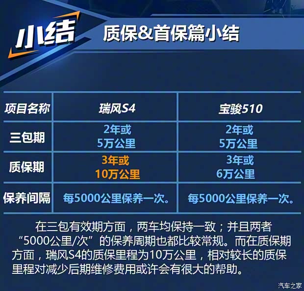 江淮汽車 瑞風S4 2019款 1.6L 手動超越型