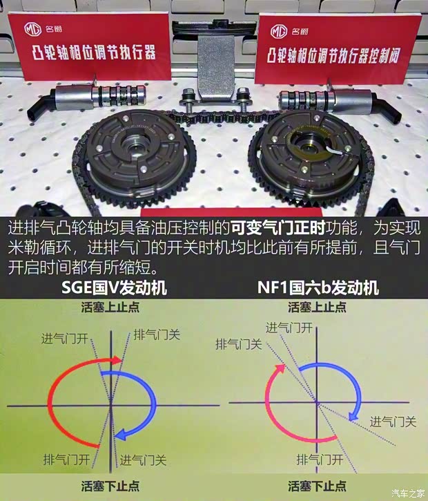 上汽集团 名爵HS 2019款 20T 自动两驱Trophy超跑版 国VI 上汽集团 名爵HS 2019款 20T 自动两驱Trophy超跑版 国VI