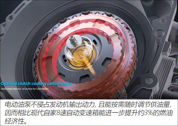 現(xiàn)代(進(jìn)口) 勝達(dá)(進(jìn)口) 2020款 Hybrid 基本型