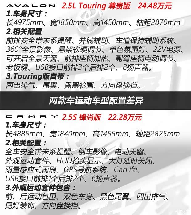 一汽丰田 亚洲龙 2019款 双擎 2.5L Limited旗舰版 国VI