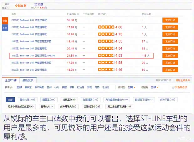 长安福特 锐际 2020款 EcoBoost 245 四驱纵享款ST-LINE 长安福特 锐际 2020款 EcoBoost 245 四驱纵享款ST-LINE