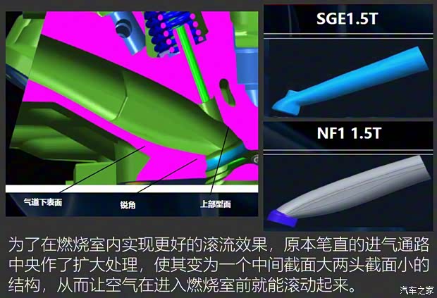 上汽集团 名爵HS 2019款 20T 自动两驱Trophy超跑版 国VI 上汽集团 名爵HS 2019款 20T 自动两驱Trophy超跑版 国VI