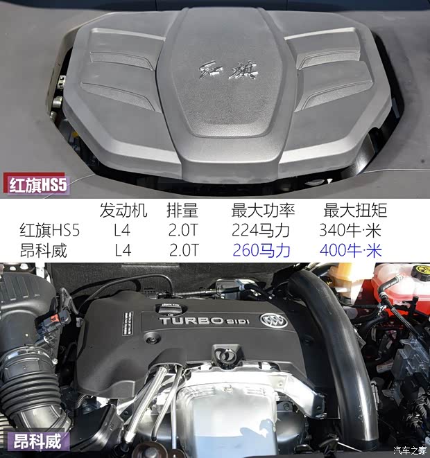 一汽红旗 红旗HS5 2019款 2.0T 智联旗领四驱版 一汽红旗 红旗HS5 2019款 2.0T 智联旗领四驱版