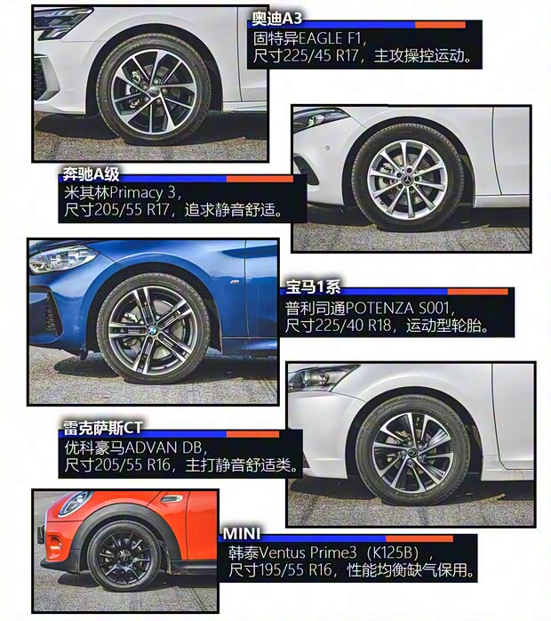 一汽-大眾奧迪 奧迪A3 2021款 Sportback 35 TFSI 進(jìn)取運(yùn)動(dòng)型