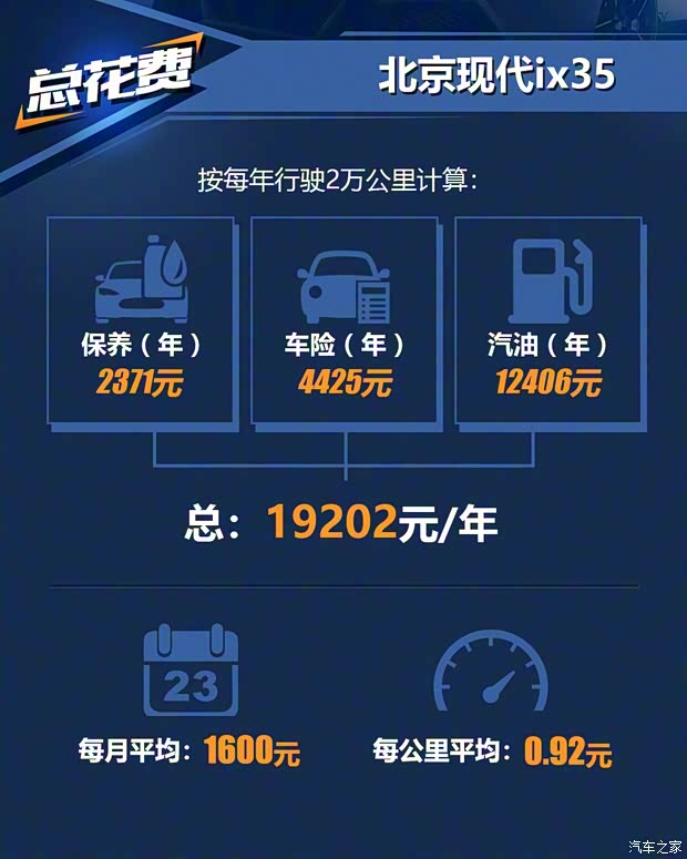 北京现代 北京现代ix35 2018款 2.0L 自动两驱智勇·畅质版 北京现代 北京现代ix35 2018款 2.0L 自动两驱智勇·畅质版