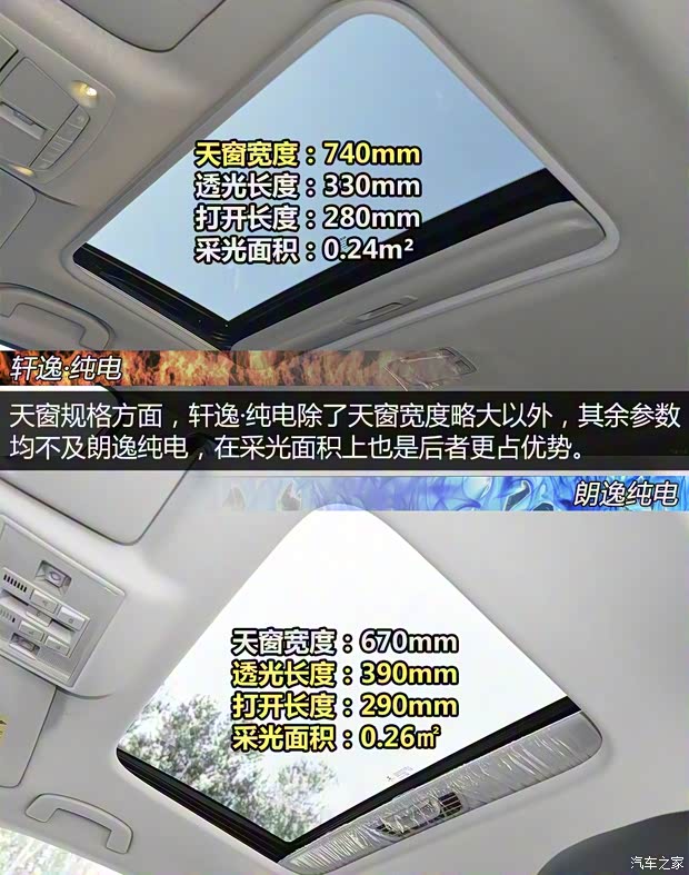 上汽大众 朗逸纯电 2019款 优享版