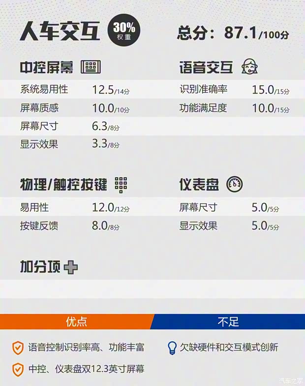 吉利汽車 博越 2020款 1.8TD DCT智領PRO