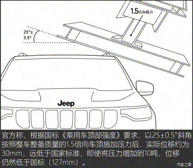 广汽菲克Jeep 大指挥官 2018款 2.0T 四驱尊享导航版 广汽菲克Jeep 大指挥官 2018款 2.0T 四驱尊享导航版