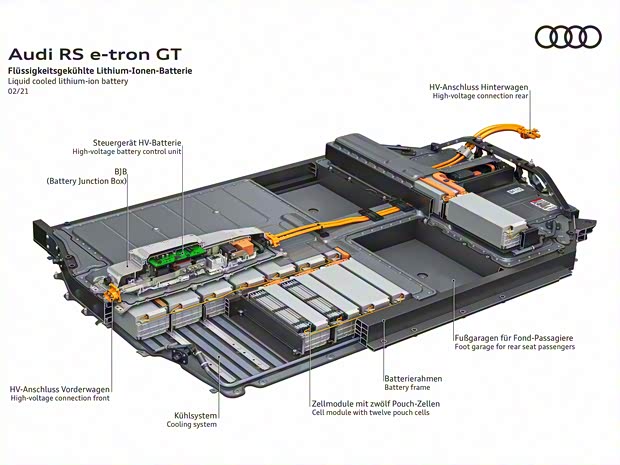 Audi Sport 奥迪RS e-tron GT 2021款 基本型