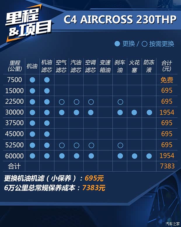 東風(fēng)雪鐵龍 云逸 C4 AIRCROSS 2018款 230THP 自動互聯(lián)網(wǎng)逸智版