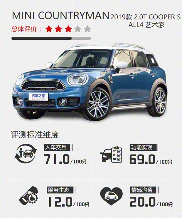 MINI MINI COUNTRYMAN 2019款 2.0T COOPER S ALL4 藝術(shù)家