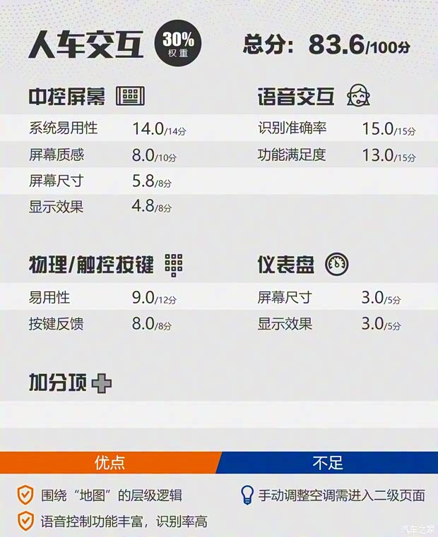 上汽集团 荣威RX5 2020款 20T 自动Ali智联网超越智尊版 上汽集团 荣威RX5 2020款 20T 自动Ali智联网超越智尊版
