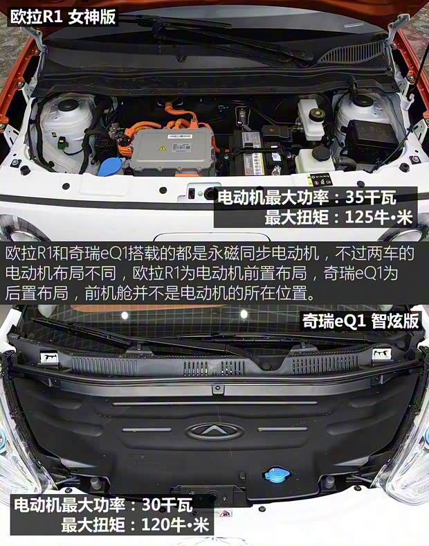 長城汽車 歐拉R1 2019款 351km 女神版 長城汽車 歐拉R1 2019款 351km 女神版