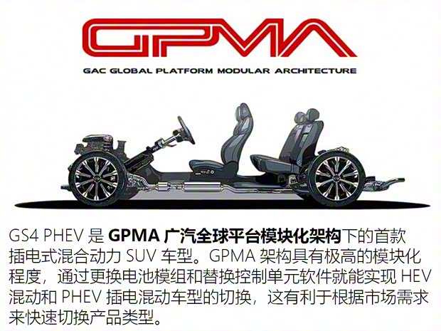 广汽乘用车 传祺GS4新能源 2020款 1.5T PHEV尊享版 广汽乘用车 传祺GS4新能源 2020款 1.5T PHEV尊享版