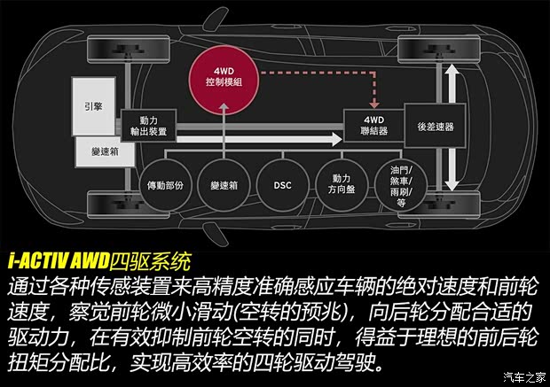 马自达(进口) 马自达CX-9 2016款 基本型