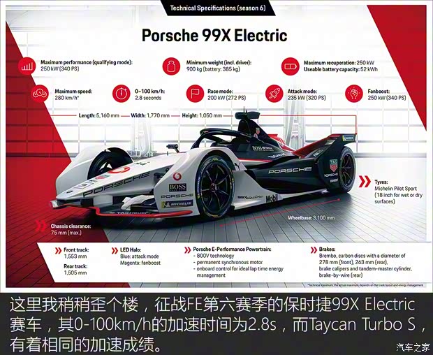 保時(shí)捷 Taycan 2019款 Taycan Turbo S