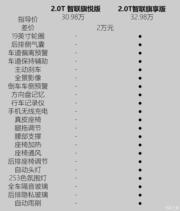 一汽红旗 红旗H9 2020款 2.0T 智联旗悦版