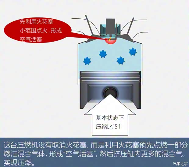长安马自达 马自达3 昂克赛拉 2020款 2.0L X压燃尊荣型 长安马自达 马自达3 昂克赛拉 2020款 2.0L X压燃尊荣型