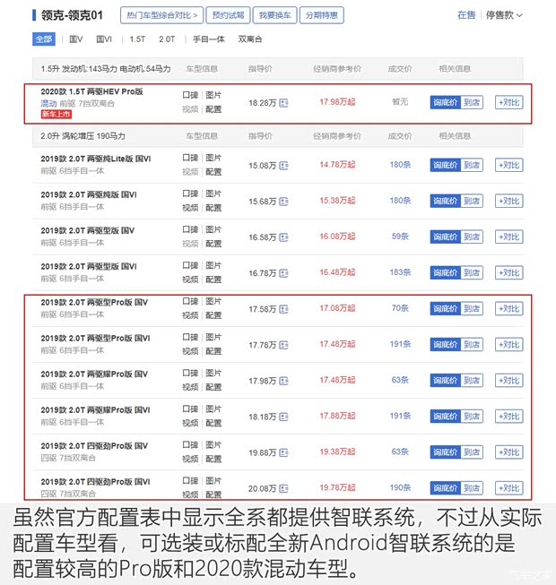 领克 领克01 2019款 2.0T 四驱劲Pro版 国VI 领克 领克01 2019款 2.0T 四驱劲Pro版 国VI
