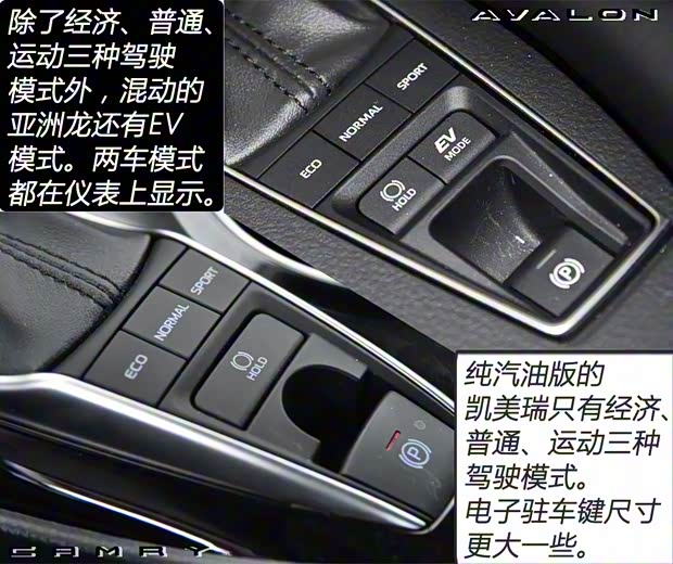 一汽丰田 亚洲龙 2019款 双擎 2.5L Limited旗舰版 国VI 一汽丰田 亚洲龙 2019款 双擎 2.5L Limited旗舰版 国VI