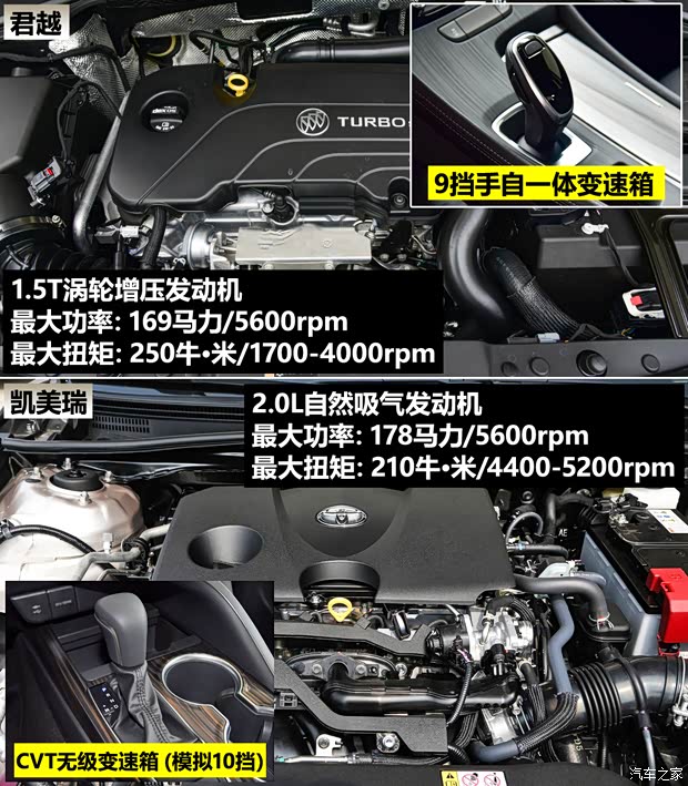 上汽通用别克 君越 2021款 552T 豪华型