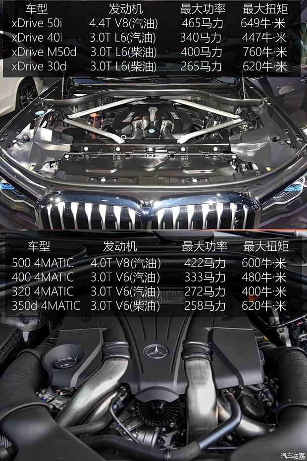 宝马(进口) 宝马X7 2019款 xDrive50i