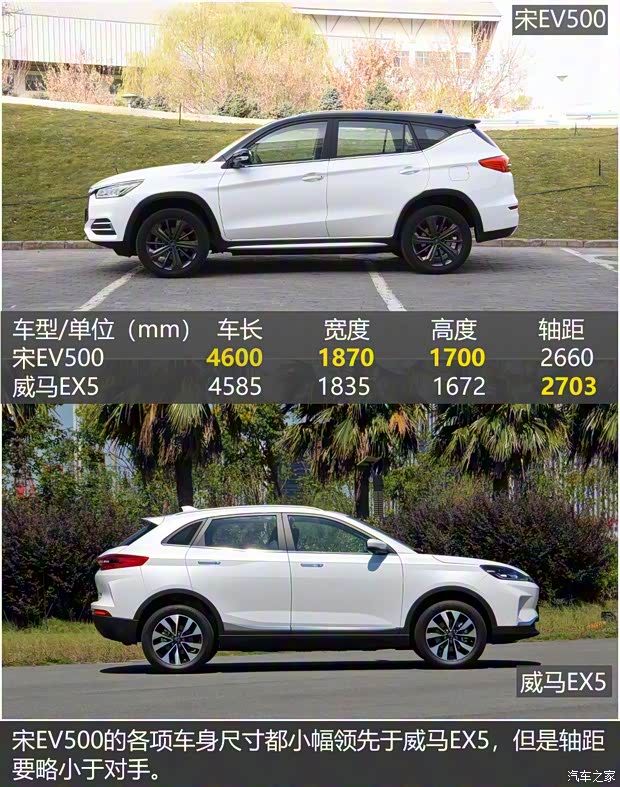比亚迪 宋新能源 2019款 宋EV500 智联领尚型 比亚迪 宋新能源 2019款 宋EV500 智联领尚型