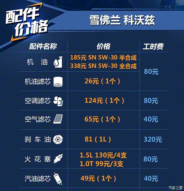 上汽通用雪佛蘭 科沃茲 2019款 325T 雙離合欣悅版 上汽通用雪佛蘭 科沃茲 2019款 325T 雙離合欣悅版