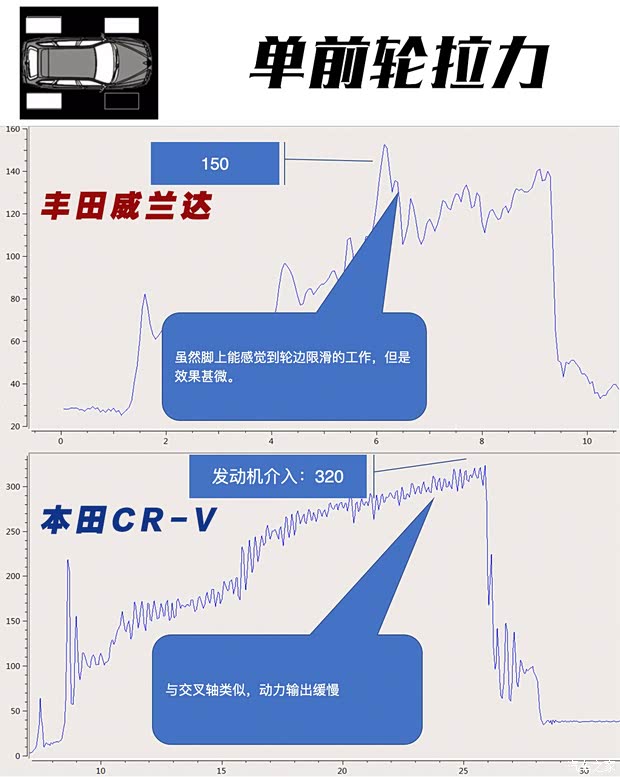 广汽丰田 威兰达 2020款 双擎 2.5L E-CVT四驱豪华版