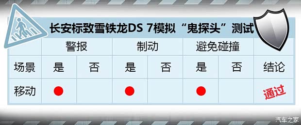 长安标致雪铁龙 DS 7 2018款 45THP 歌剧院版 长安标致雪铁龙 DS 7 2018款 45THP 歌剧院版