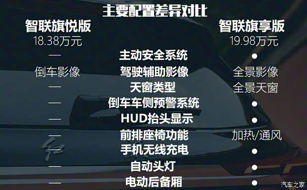 一汽红旗 红旗HS5 2019款 2.0T 智联旗悦版